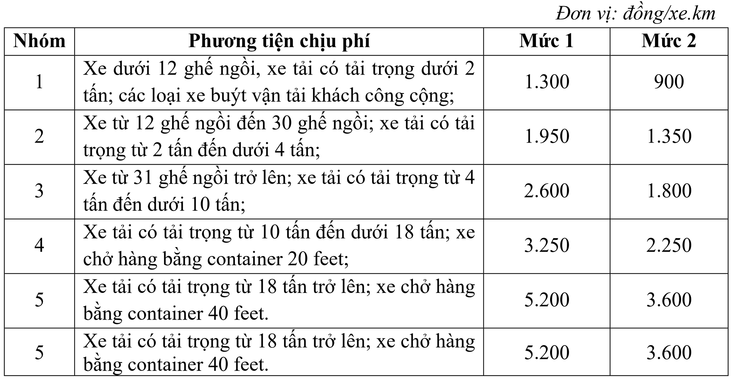 Trình Chính phủ Dự thảo Nghị định về thu phí cao tốc do nhà nước đầu tư- Ảnh 3.