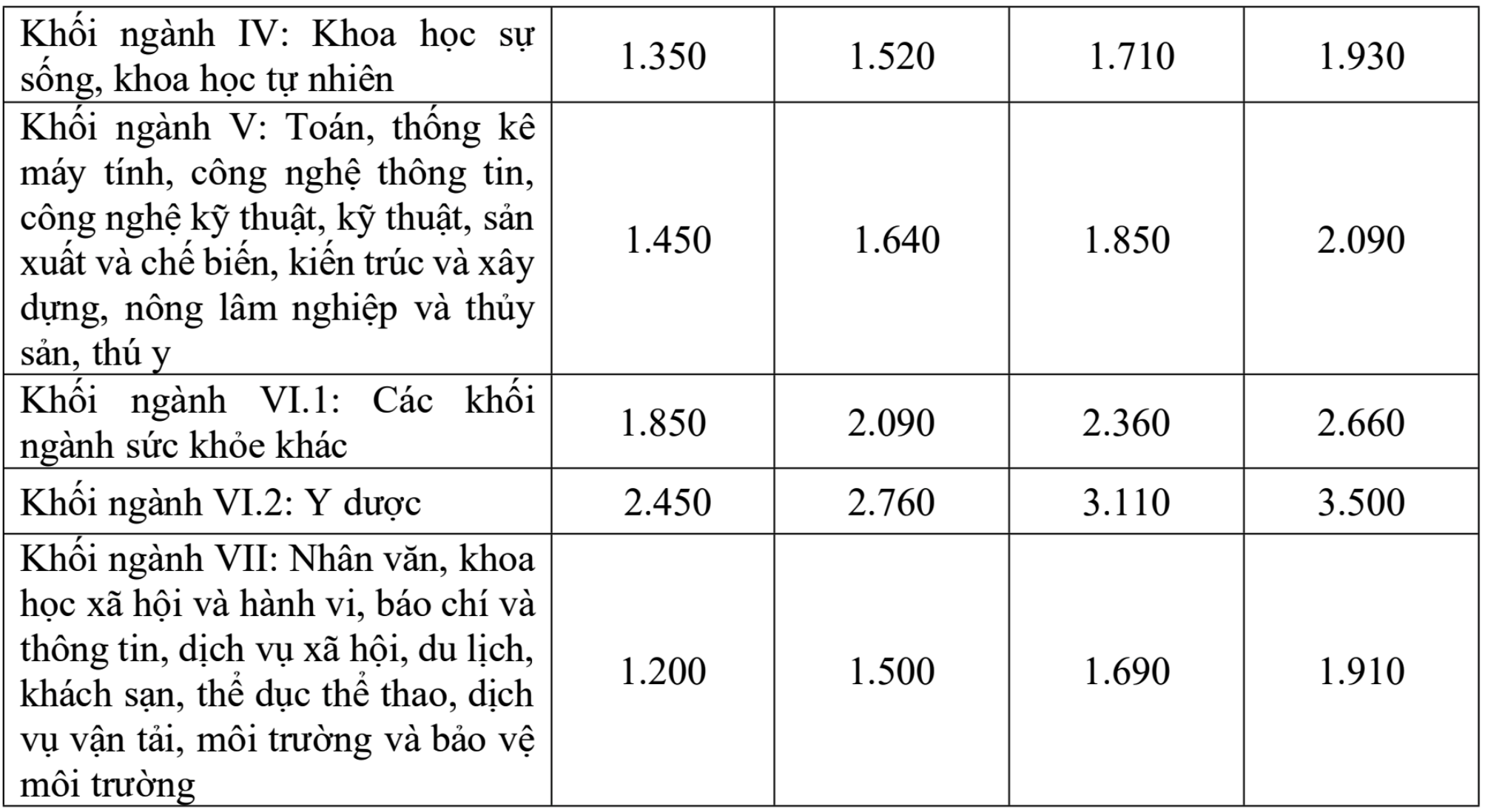 الحكومة تنهي خطة زيادة رسوم الدراسة الجامعية - 2