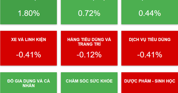 Nên giữ hay bán khi thị trường chao đảo?