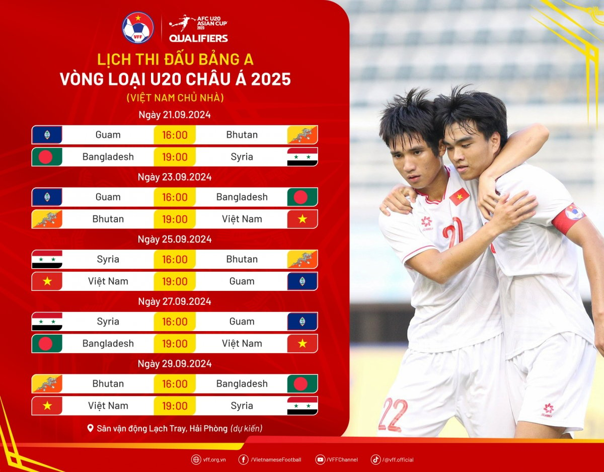 Conditions for U20 Vietnam to win tickets to the 2025 AFC U20 Championship