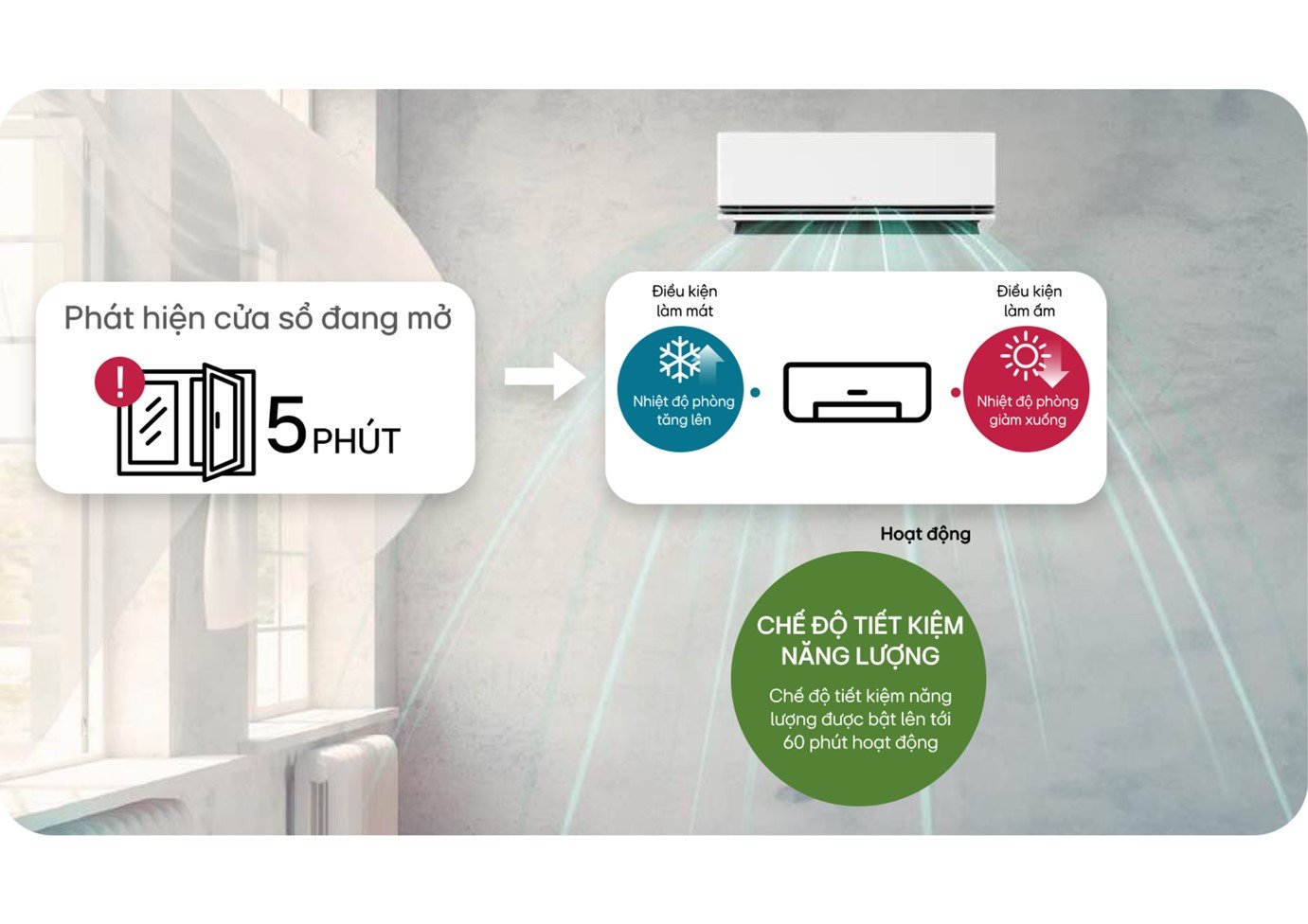 Điều hòa LG DUALCOOL™ AI Air thế hệ mới: công nghệ khai phá 'hòa âm tầng không'- Ảnh 3.