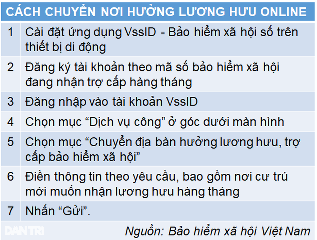 Làm sao để chuyển lương hưu từ tỉnh về TPHCM? - 2