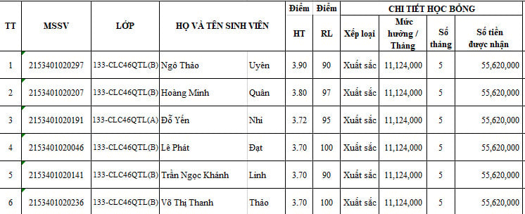 Trường ĐH Luật TP HCM “chơi lớn”, trao học bổng hơn 12 tỉ đồng cho sinh viên- Ảnh 1.