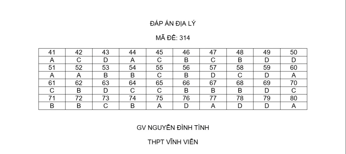 Thi tốt nghiệp THPT 2024: Xem gợi ý giải đề thi môn địa lý tại đây- Ảnh 1.