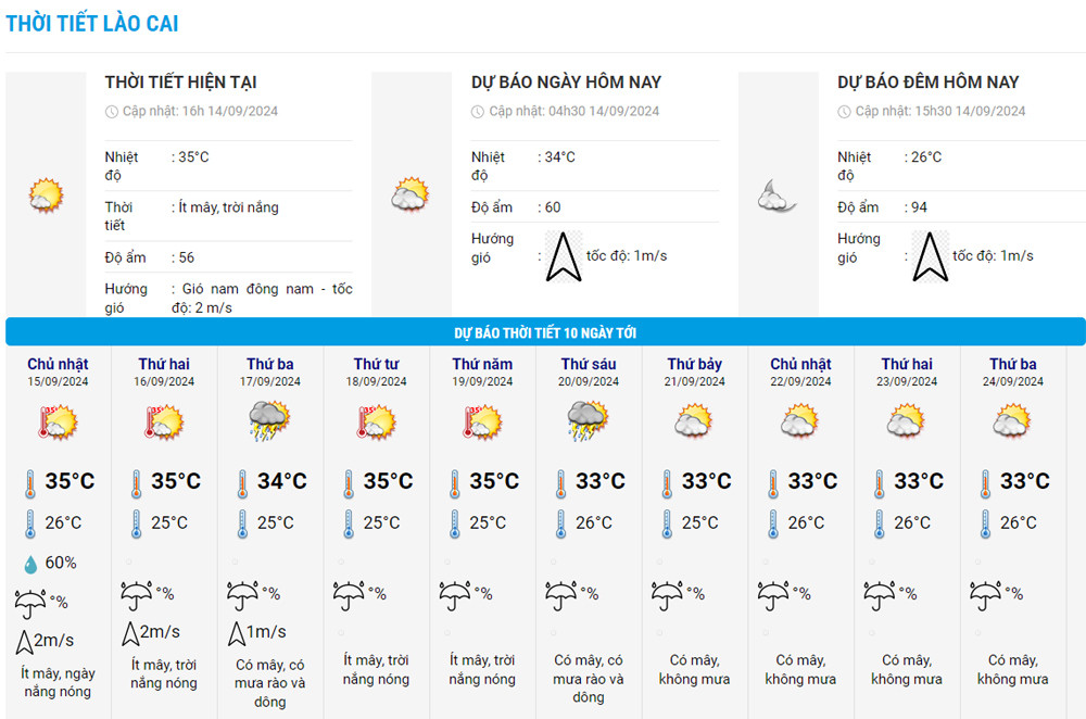 Lao Cai weather.jpg