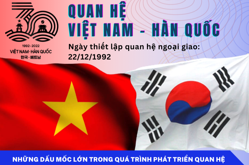 Infografik | 30 Jahre Aufnahme diplomatischer Beziehungen zwischen Vietnam und Korea