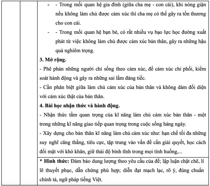 Respuestas sugeridas para el examen de Literatura de décimo grado en Hanoi - 6