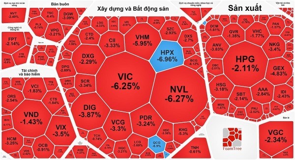 Cổ phiếu bất động sản lao dốc