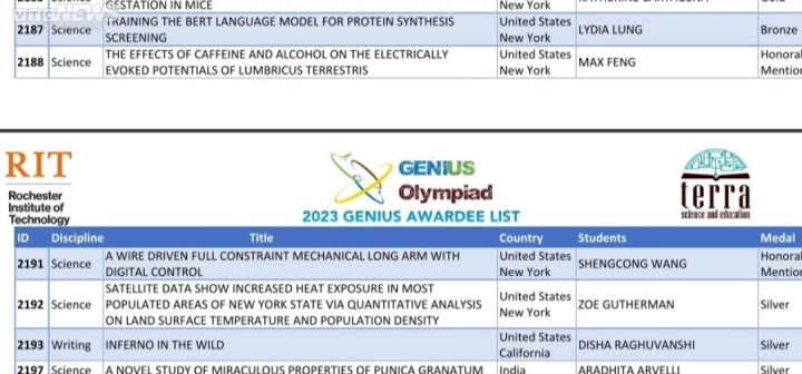 La dernière liste mise à jour des résultats finaux du concours Genius Olympiad 2023 ne comporte plus les numéros d'inscription 2190 et Q.U.