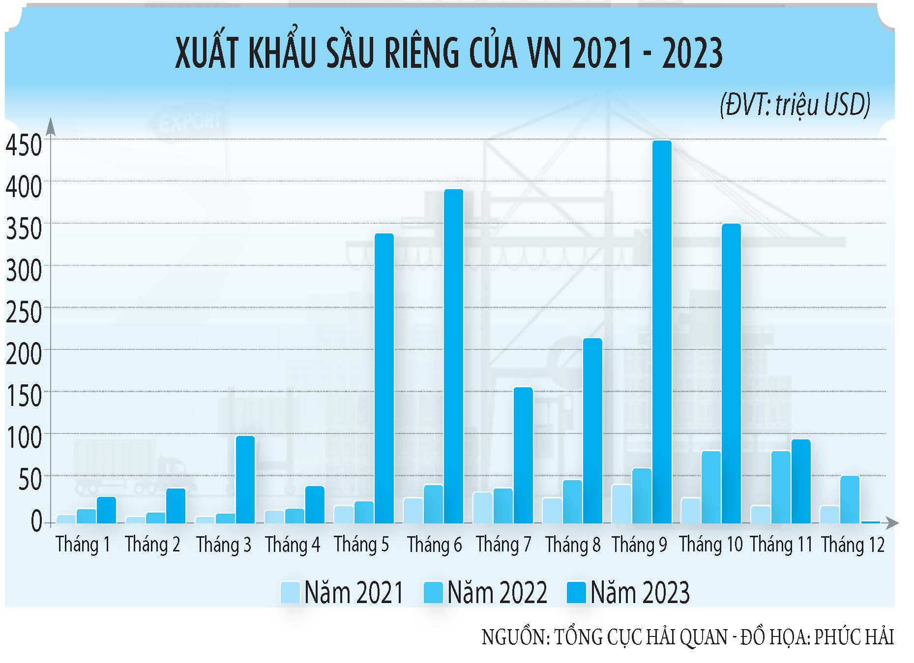 Thêm nhiều nước nhập khẩu sầu riêng Việt Nam- Ảnh 2.