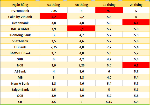 Số liệu ghi nhận ngày 29.6. Bảng: Hà Vy  