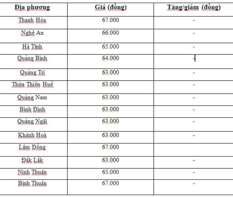 Giá heo hơi hôm nay ngày 30/6/2024: Giao dịch quanh mức 66.000 đồng/kg