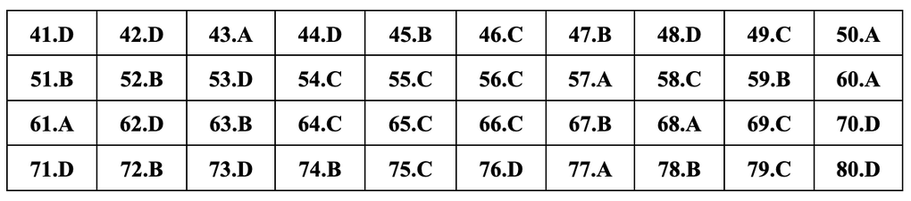 Gợi ý đáp án đầy đủ 24 mã đề môn địa lý thi tốt nghiệp THPT 2024 - 16