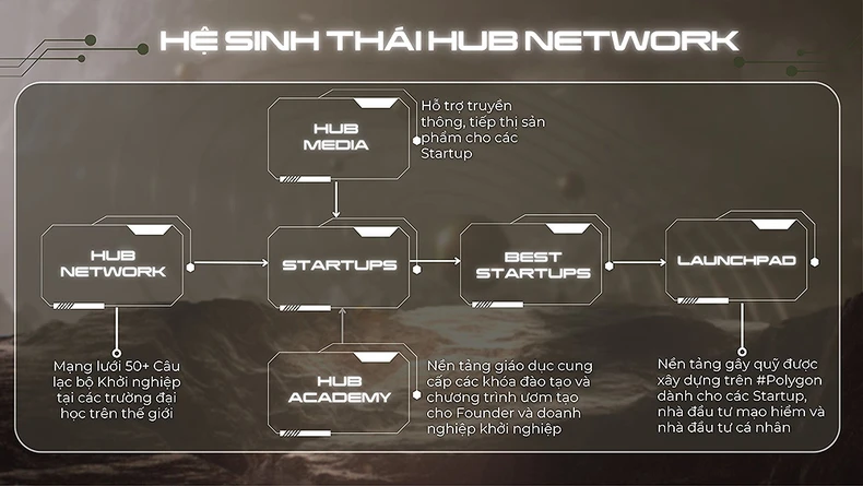 Junge Vietnamesen haben die Möglichkeit, an Startups an der Nasdaq-Börse teilzunehmen. Foto 2