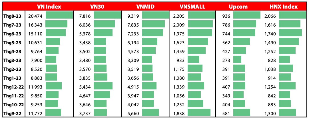 금융 - 은행 - VN-Index가 2023년 9월에 1,300포인트를 돌파할 수 있을까? (그림 2).