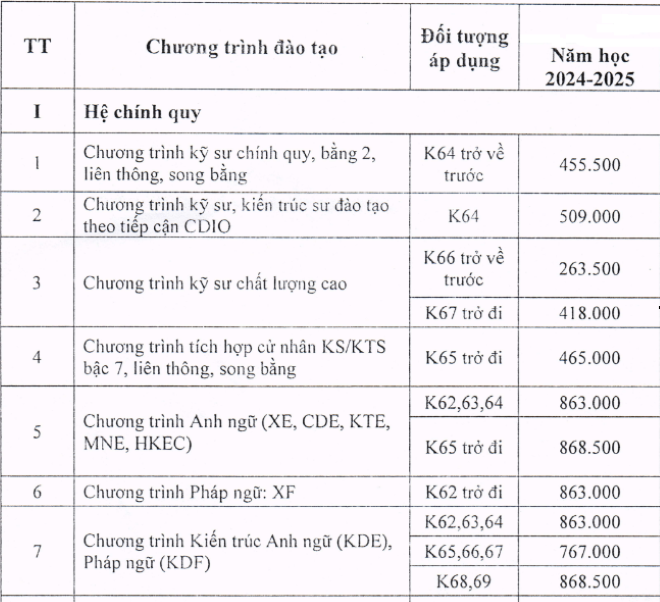 Tasas de matrícula de la Universidad de Ingeniería Civil de Hanoi para el año académico 2024-2025.