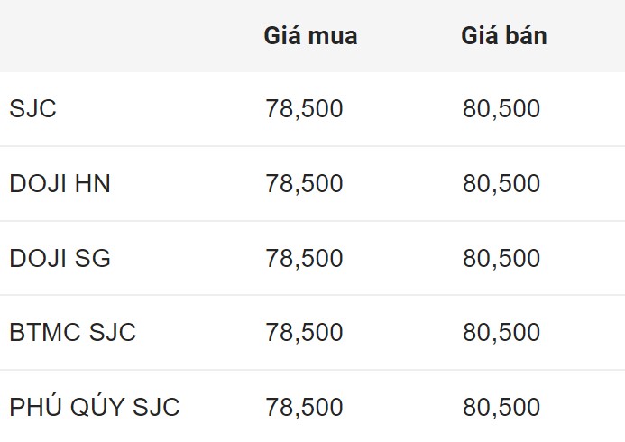 Cập nhật giá vàng đầu giờ sáng nay. Nguồn: Công ty CP Dịch vụ trực tuyến Rồng Việt VDOS  