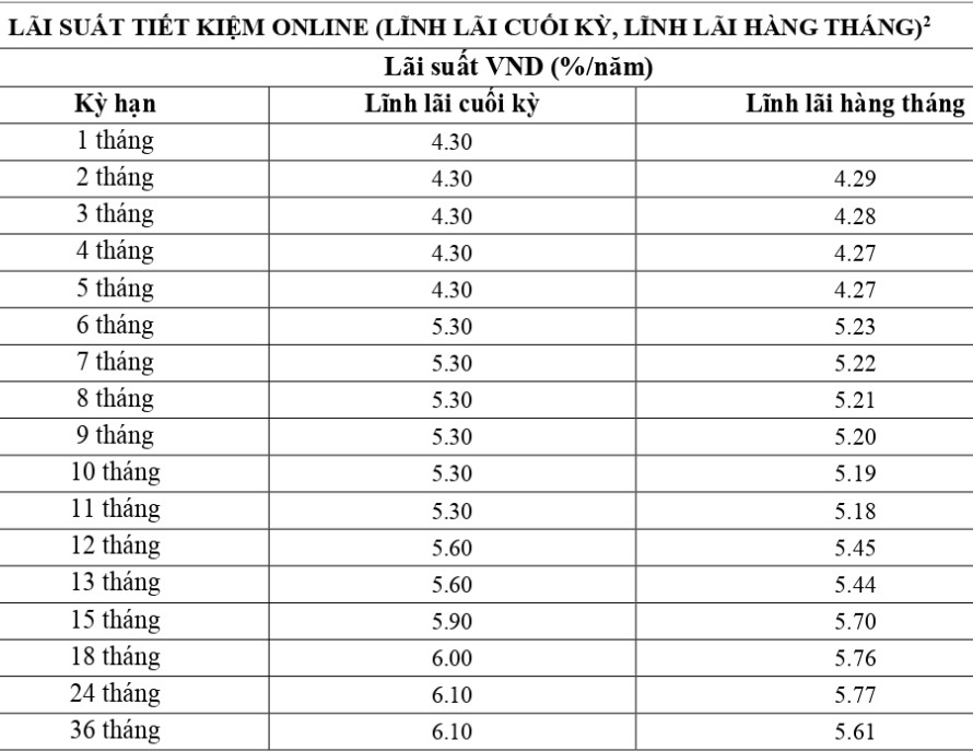 Cập nhật biểu lãi suất online tại VietABank ngày 28.12.2023. Ảnh chụp màn hình  