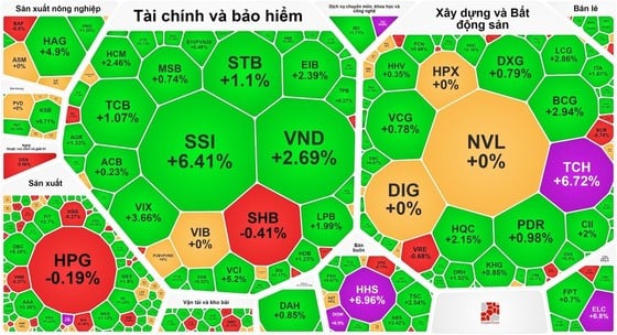 ดัชนี VN พลิกกลับและฟื้นตัวได้ 30 จุดในช่วงเซสชั่น