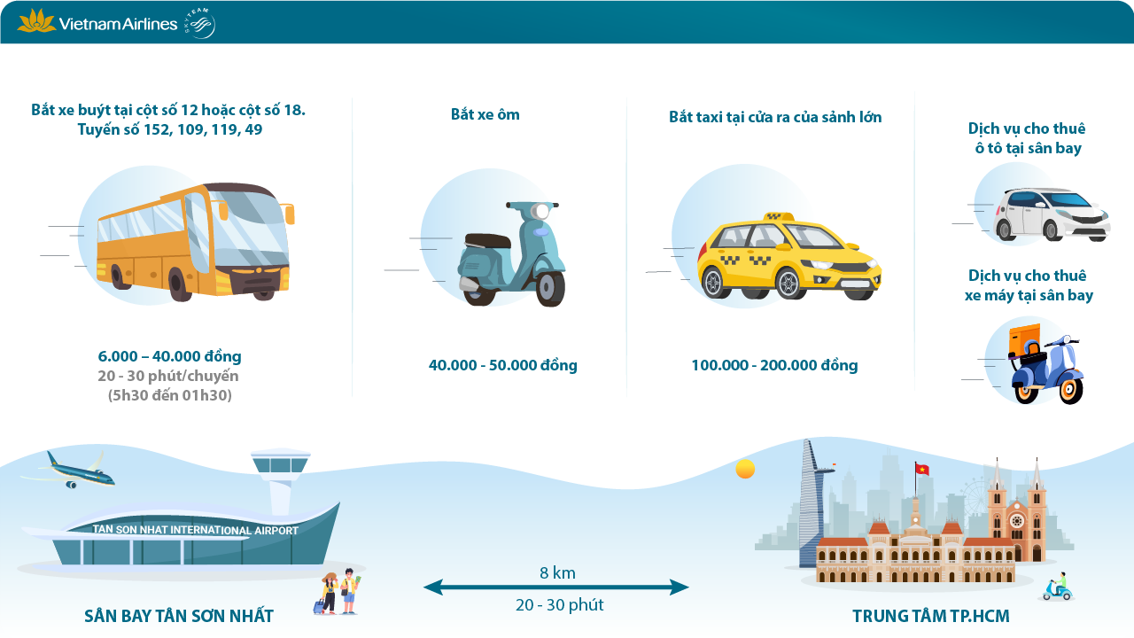 Means of transportation from the center to Tan Son Nhat airport