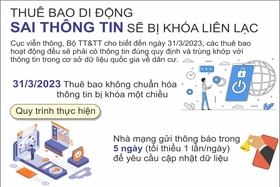 Les abonnés mobiles avec des informations incorrectes verront leur communication bloquée.