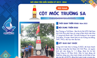 Typical model of Vietnam Youth Union and youth in the term 2019 - 2024