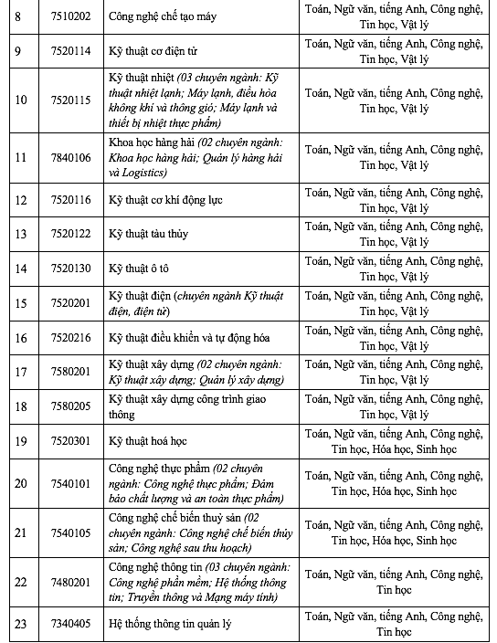 Trường ĐH đầu tiên công bố phương hướng tuyển sinh ĐH cho năm 2025 - Ảnh 3.