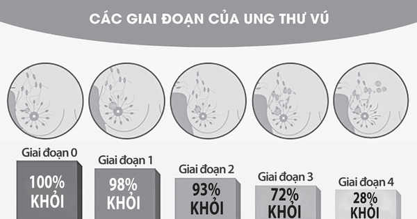 Đắp lá trị ung thư làm mất cơ hội điều trị hiệu quả nhất