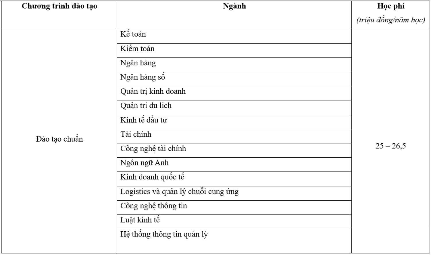 Học phí chương trình chuẩn.