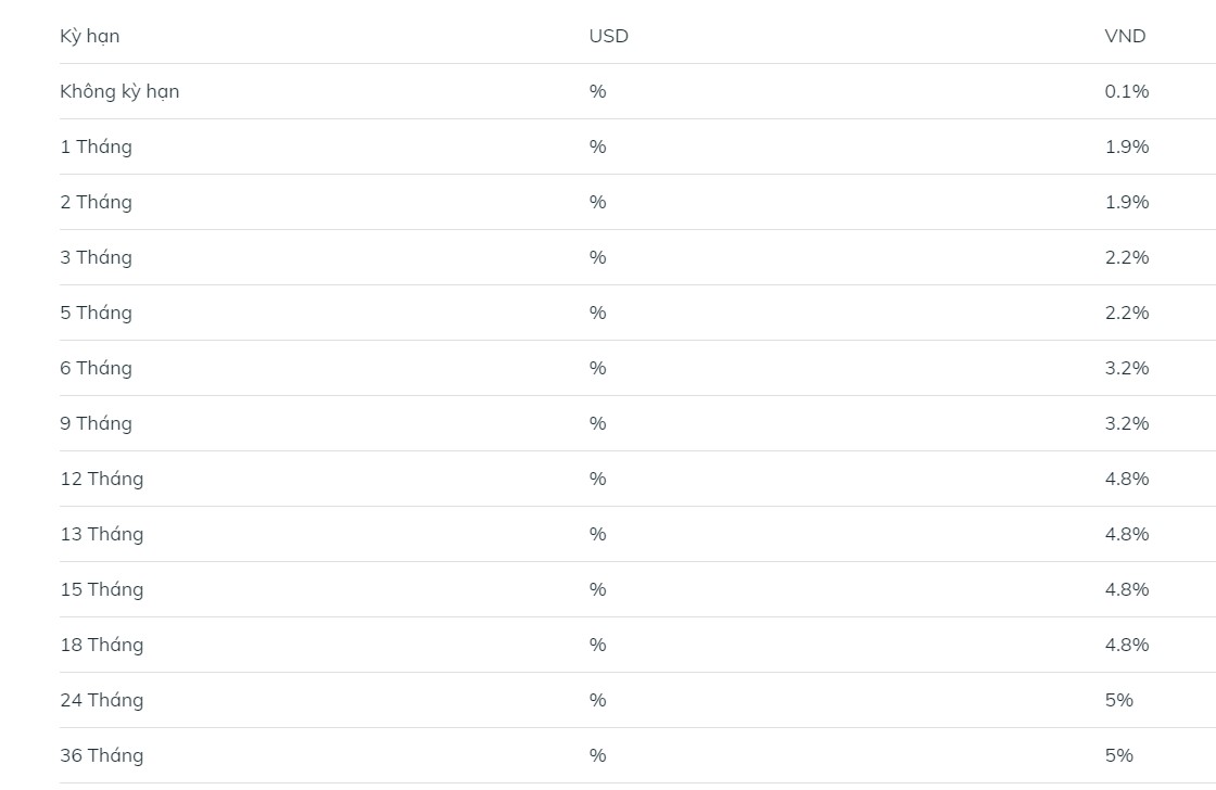 Interest rate table for individual customers. Screenshot of BIDV website on February 15, 2024.