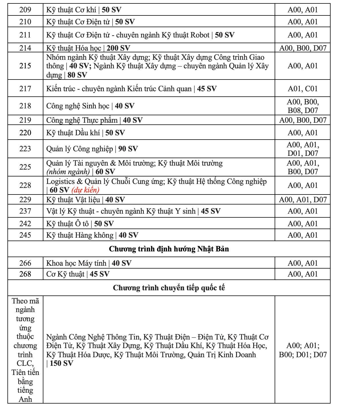 Học phí của Trường ĐH Bách khoa TP HCM có ngành lên tới 80 triệu đồng - Ảnh 3.