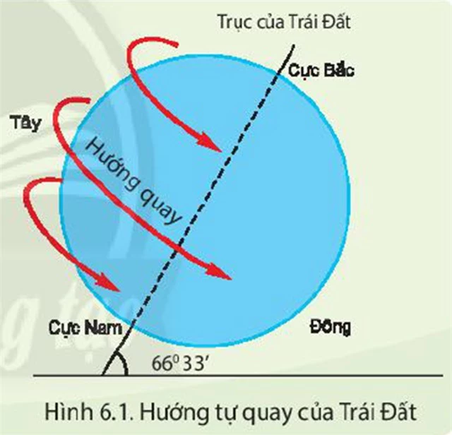 ไดอะ6-บี6-เอช1