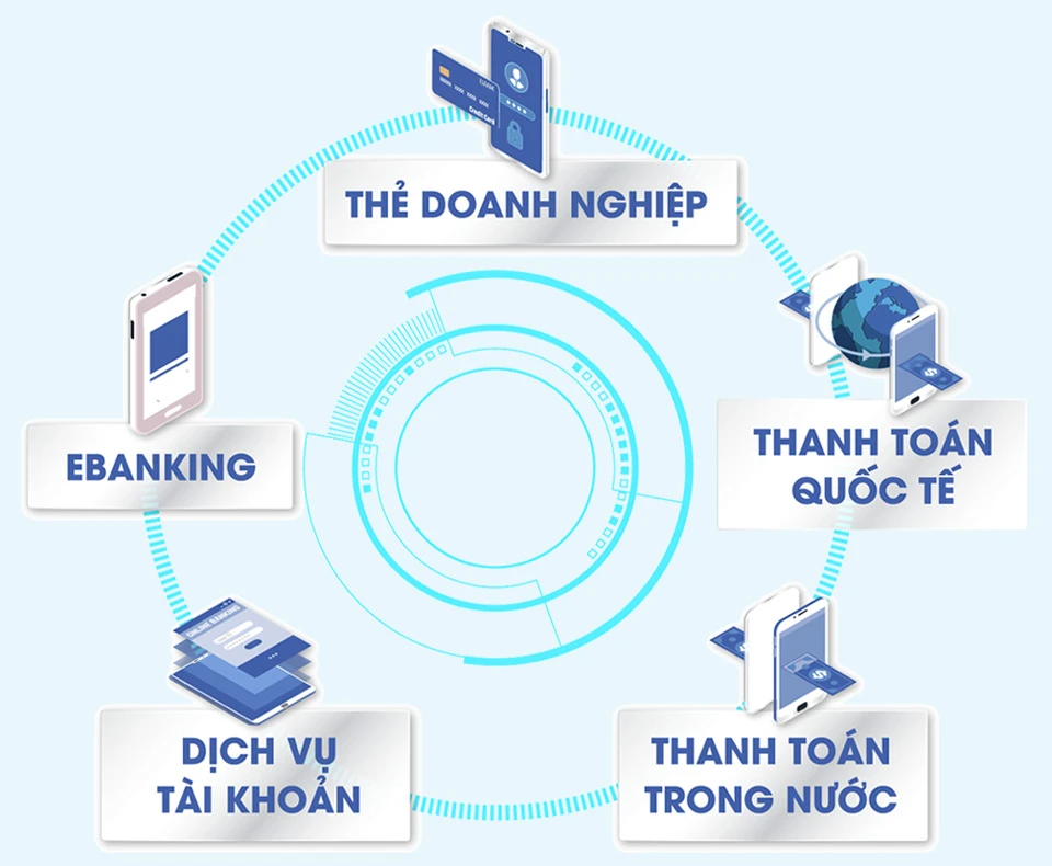 Đáp ứng toàn diện nhu cầu doanh nghiệp là sứ mệnh trong chiến lược phát triển của Sacombank - Ảnh 5.