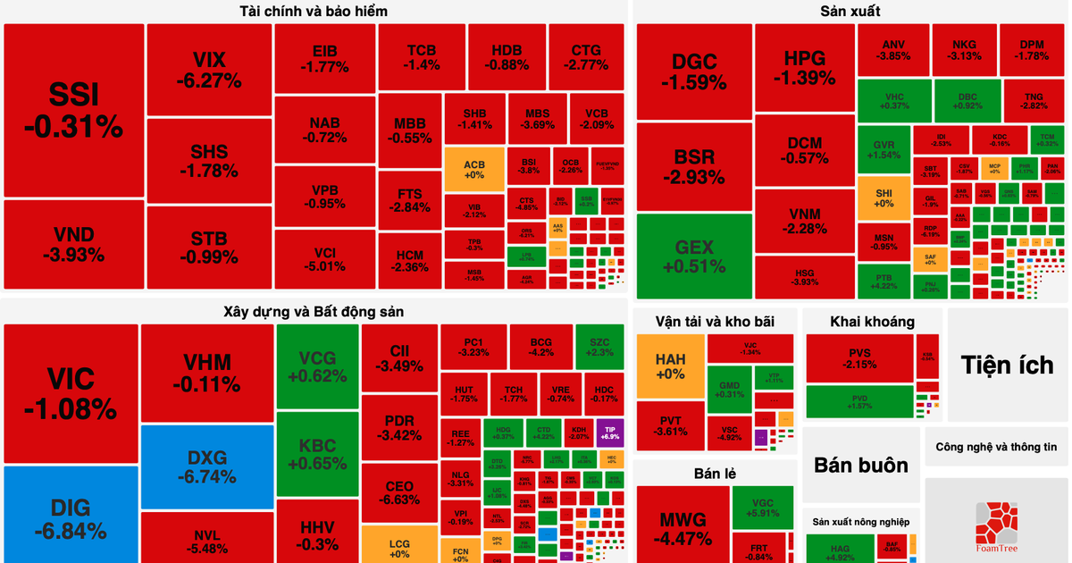 Cash flow disappears, stock market recovery fails