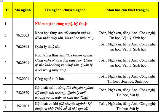 Trường ĐH đầu tiên công bố phương hướng tuyển sinh ĐH cho năm 2025 - Ảnh 2.