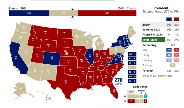 Ông Trump đang lội ngược dòng ngoạn mục ở Pennsylvania, thắng liên tiếp tại hai bang chiến địa