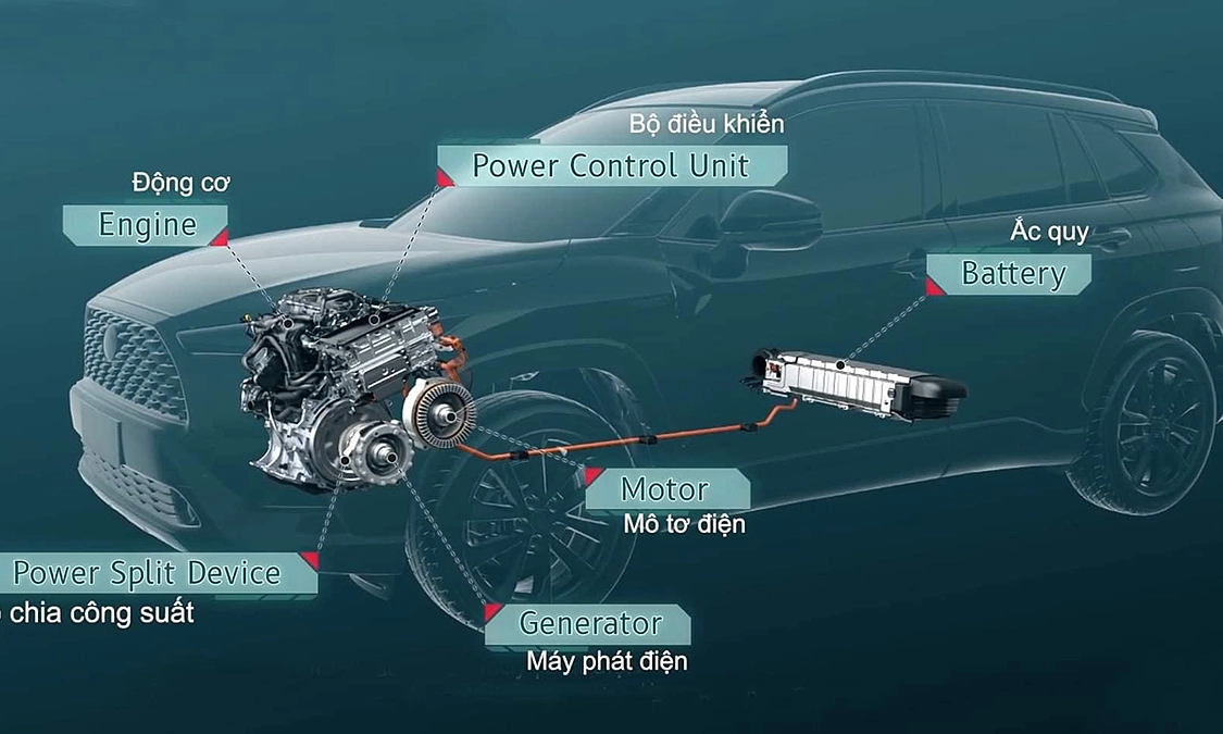 Nên mua ô tô động cơ máy dầu, xăng hay hybrid?- Ảnh 1.