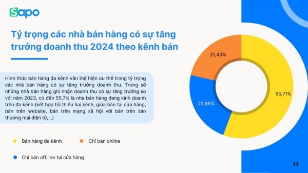 Thương mại điện tử khẳng định vị thế bán lẻ hiện đại