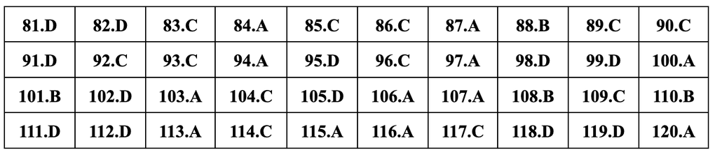 Đáp án gợi ý đầy đủ 24 mã đề giáo dục công dân thi tốt nghiệp THPT 2024 - 13