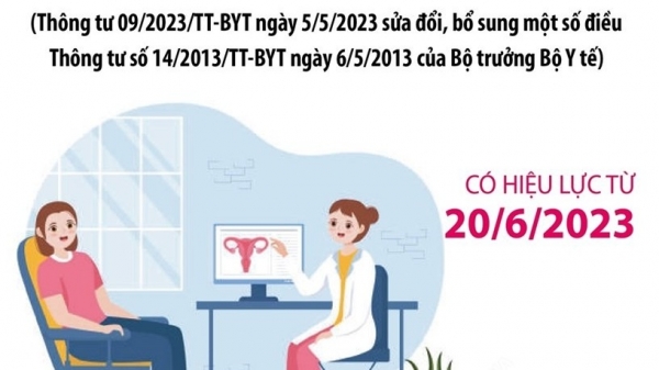 A partir del 20 de junio de 2023, las trabajadoras tendrán derecho a un examen ginecológico durante los controles de salud regulares.