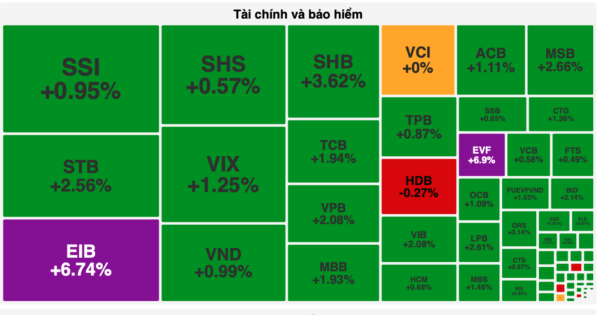 Cổ phiếu “vua” kéo thị trường