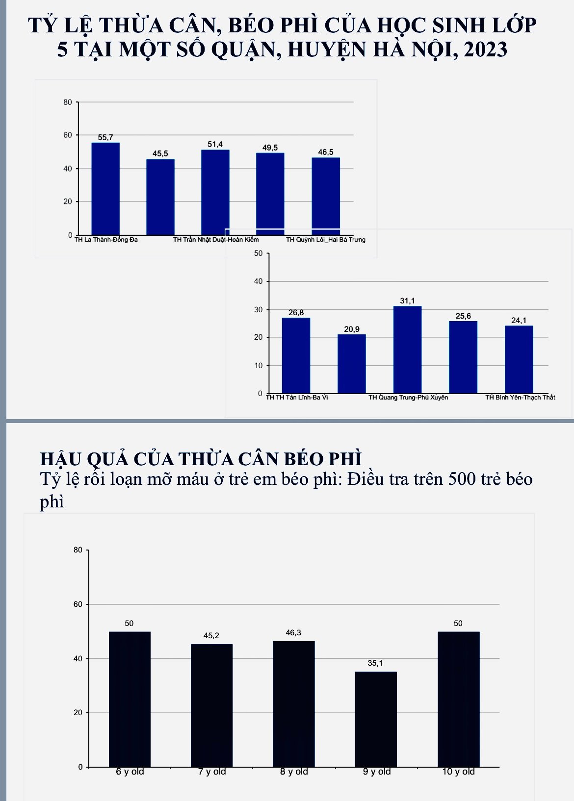 Đồ ăn tại căn tin trường học dễ gây béo phì cho học sinh- Ảnh 1.