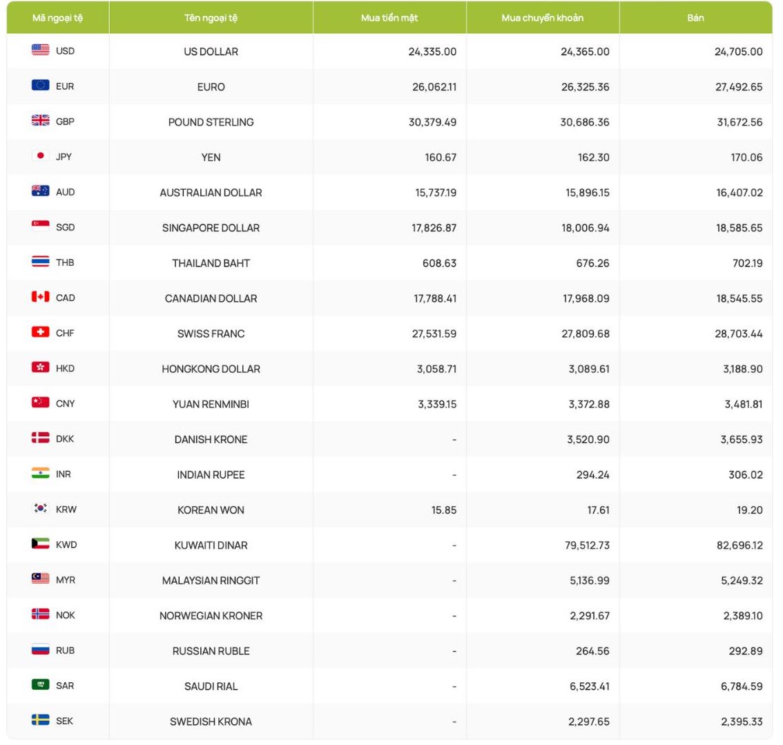 Foreign exchange rates, USD exchange rates, exchange rates, Canadian dollar exchange rates, Euro, British pound, Chinese yuan, Japanese yen... Screenshot