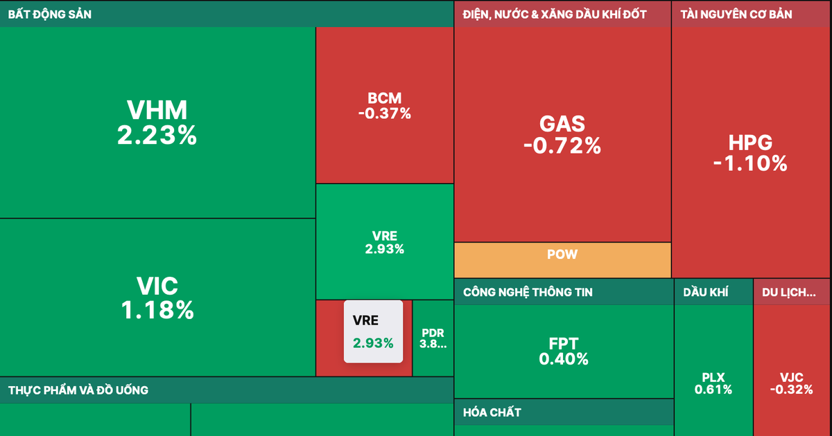 Blue-chip stocks pull index