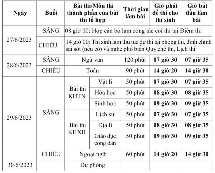 Đề Ngữ văn thi tốt nghiệp THPT 2023: Vợ nhặt của Kim Lân