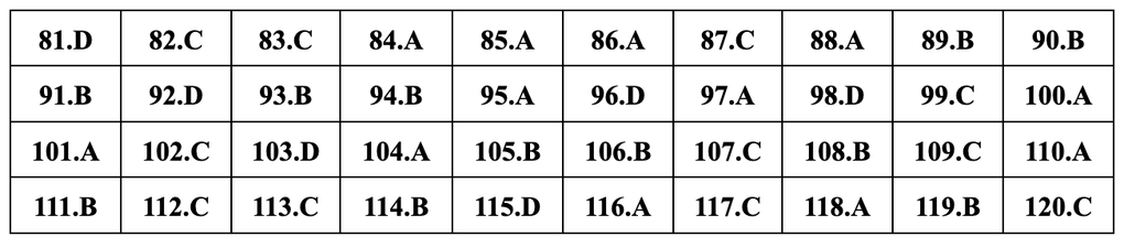 Gợi ý đáp án 24 mã đề môn sinh học thi tốt nghiệp THPT năm 2024 - 22