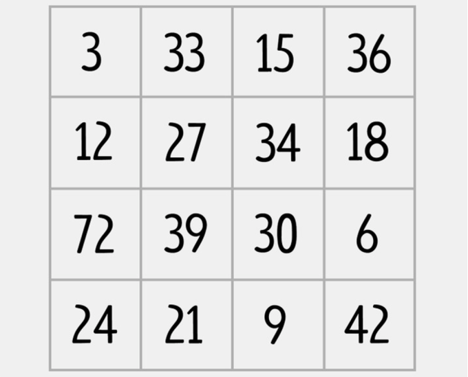 Find the number that is different from the rest.