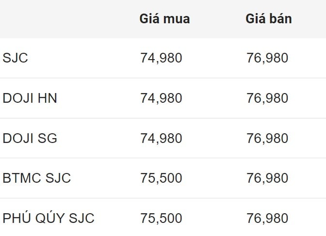 Precio del oro doméstico SJC a primera hora de la mañana del 30 de junio de 2024.