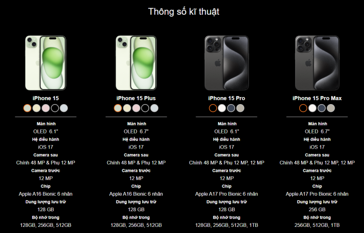 Información resumida sobre la configuración de los dispositivos de la serie iPhone 15.