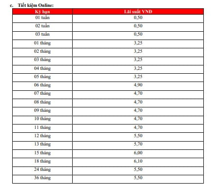 Derniers taux d'intérêt HDBank au comptoir. Capture d'écran.